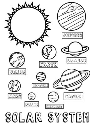 Güneş Sistemi boyama sayfası,  coloring page, Merkür, Venüs, Dünya ve Mars Karasal Gezegenlerdir, 