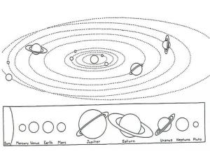 Güneş Sistemi boyama sayfası,  coloring page, Gezegenler Yaklaşık Aynı Düzlemde Dönüyor, 