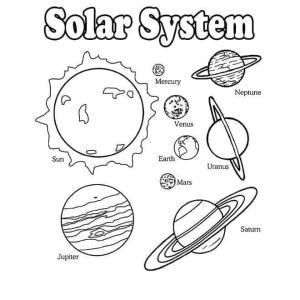 Güneş Sistemi boyama sayfası,  coloring page, Gezegenlerin İsimleri Eski Romalılar Tarafından Tanrıların Onuruna Verildi, 