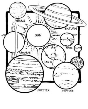 Güneş Sistemi boyama sayfası,  coloring page, Her Gezegen Kendi Ekseni Etrafında Döner, 