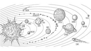 Güneş Sistemi boyama sayfası,  coloring page, Evrendeki Birçok Sonda Gezegenleri Gözlemliyor, 