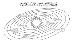 Güneş Sistemi boyama sayfası,  coloring page, Natural Space Objects That Revolve Around the Sun, 