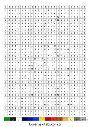 Sayılar boyama sayfası – sevimli karakter, sanatsal çalışma