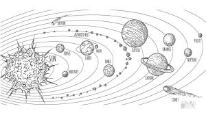 Uzay boyama sayfası,  coloring page, Uzayda Güneş Sistemi, 